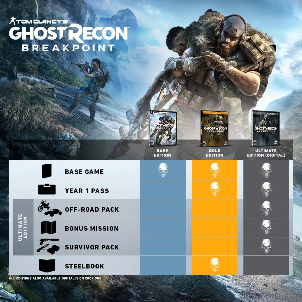 Tom Clancy's Ghost Recon: BreakPoint - GOTY Edtion (PS4)